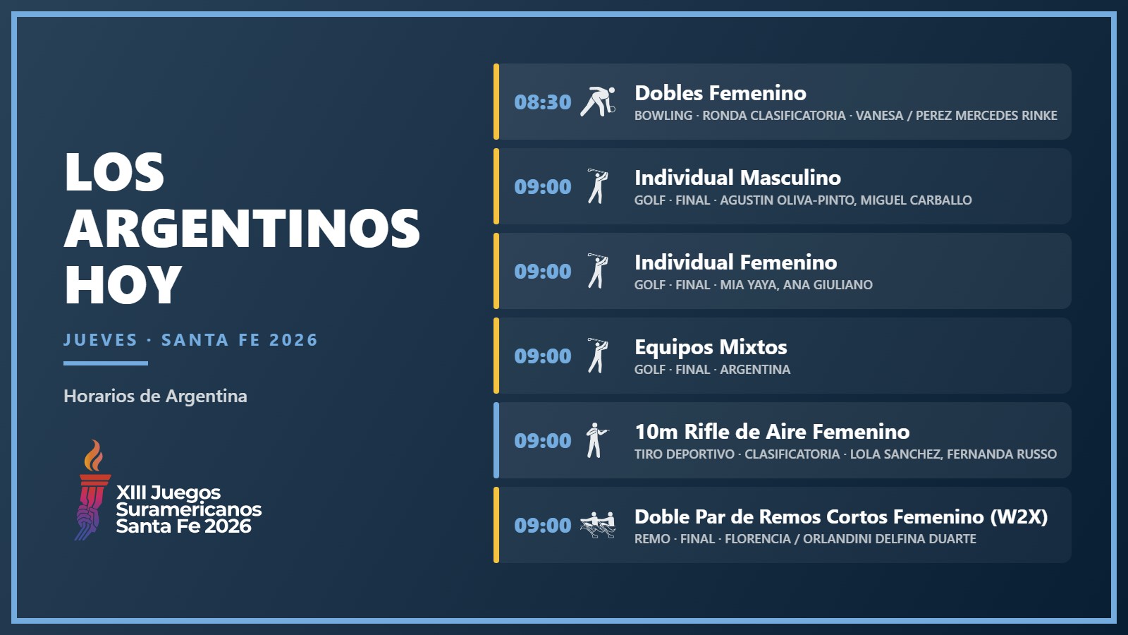 Agenda de los argentinos en Santa Fe 2026: qué ver este jueves 17 de septiembre