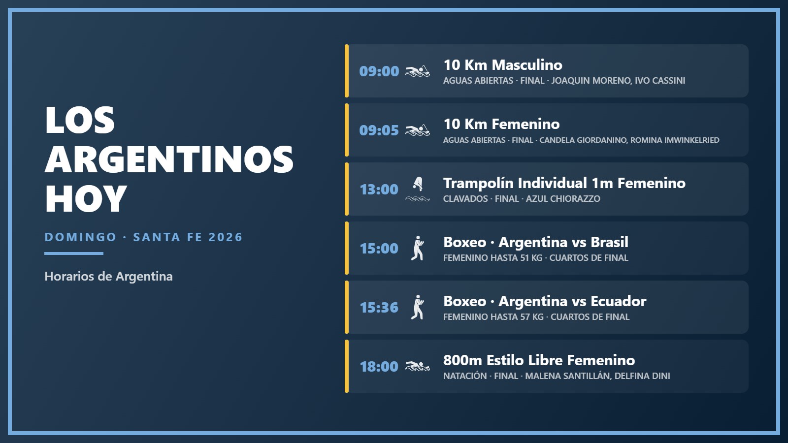 La agenda del domingo de los atletas argentinos en Santa Fe 2026